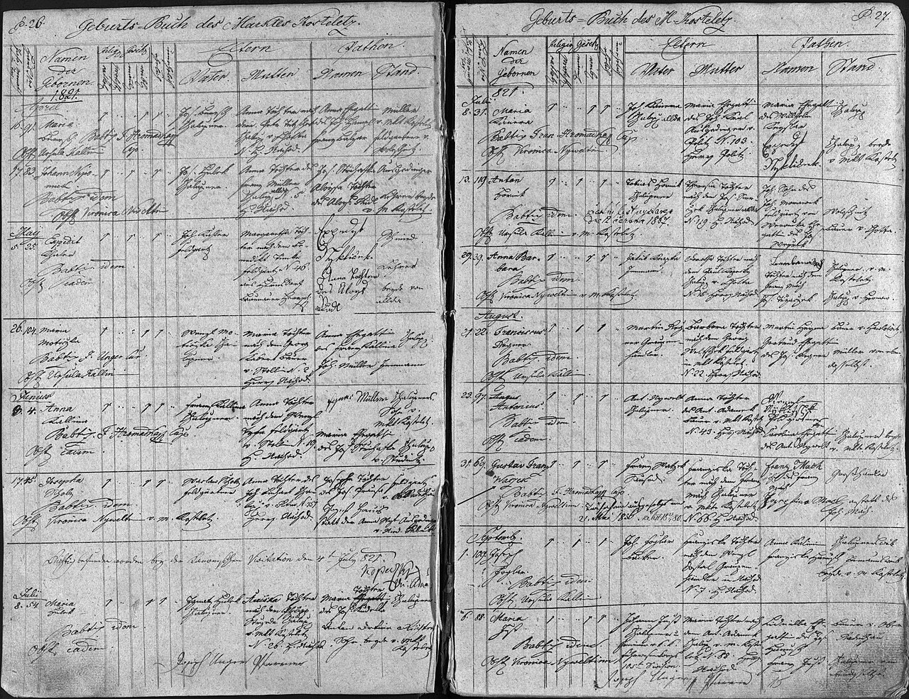 Certificato di nascita di Franz Zeilner, (Vienna, 31 Augusto 1820 - Vienna,5 Octobre 1875) - pittore austriaco